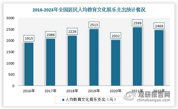 势与未来前景报告（2024-2031年）不朽情缘手机版中国游戏游艺设备行业发展趋(图1)