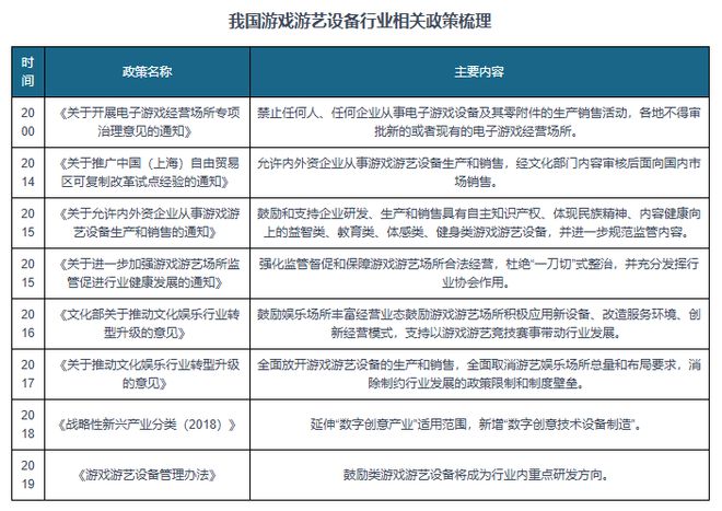 势与未来前景报告（2024-2031年）不朽情缘手机版中国游戏游艺设备行业发展趋(图2)