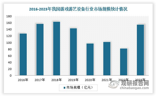 势与未来前景报告（2024-2031年）不朽情缘手机版中国游戏游艺设备行业发展趋(图3)