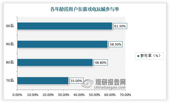 势与未来前景报告（2024-2031年）不朽情缘手机版中国游戏游艺设备行业发展趋(图5)