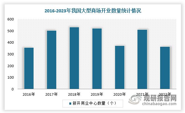 势与未来前景报告（2024-2031年）不朽情缘手机版中国游戏游艺设备行业发展趋(图4)